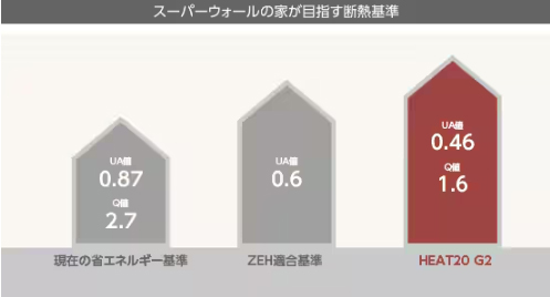 断熱基準